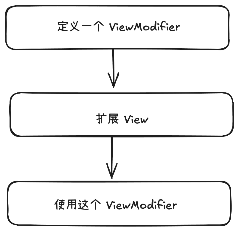 custom_viewmodifier